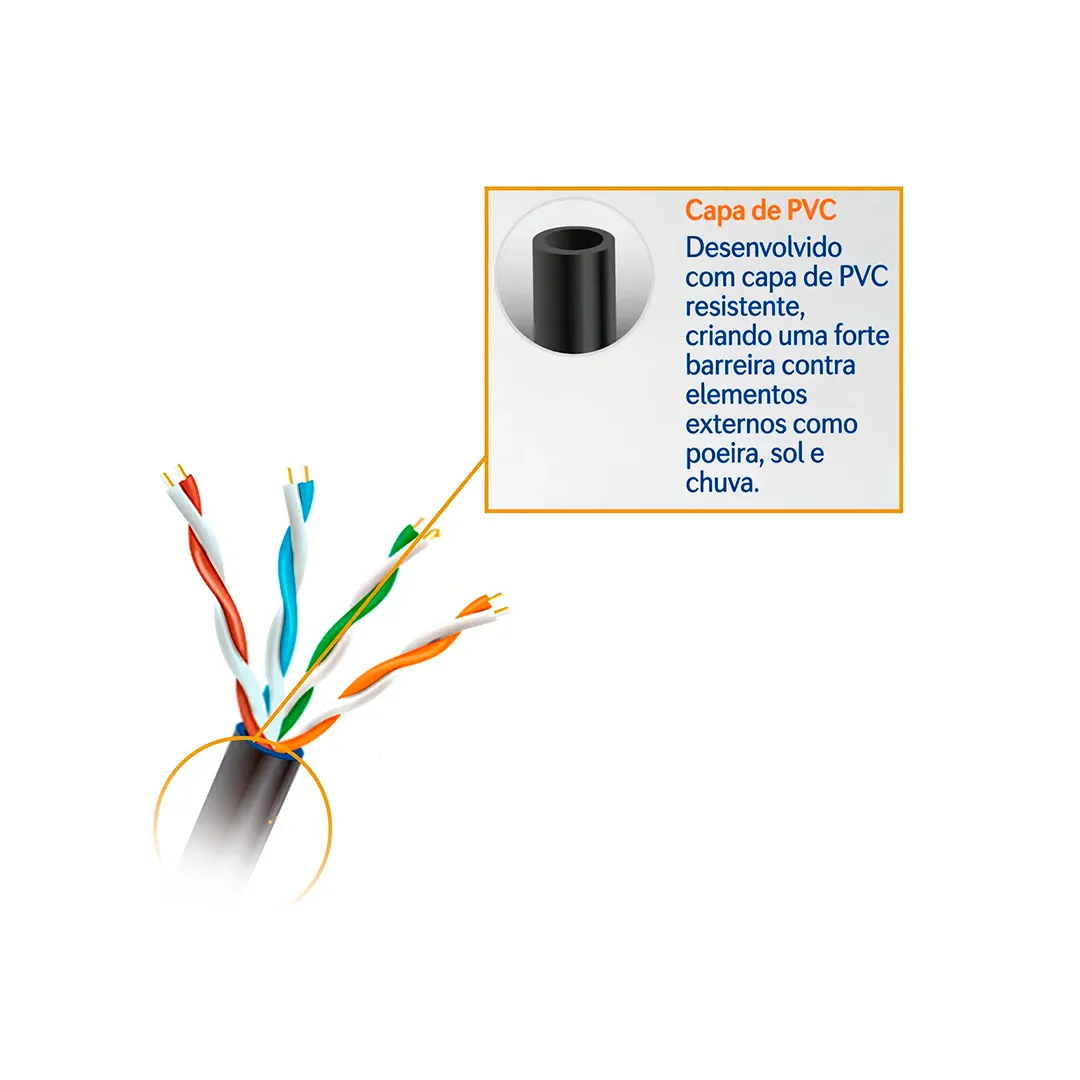 CABO DE REDE CAT5E LAN EXPERT 100% COBRE P/ METRO