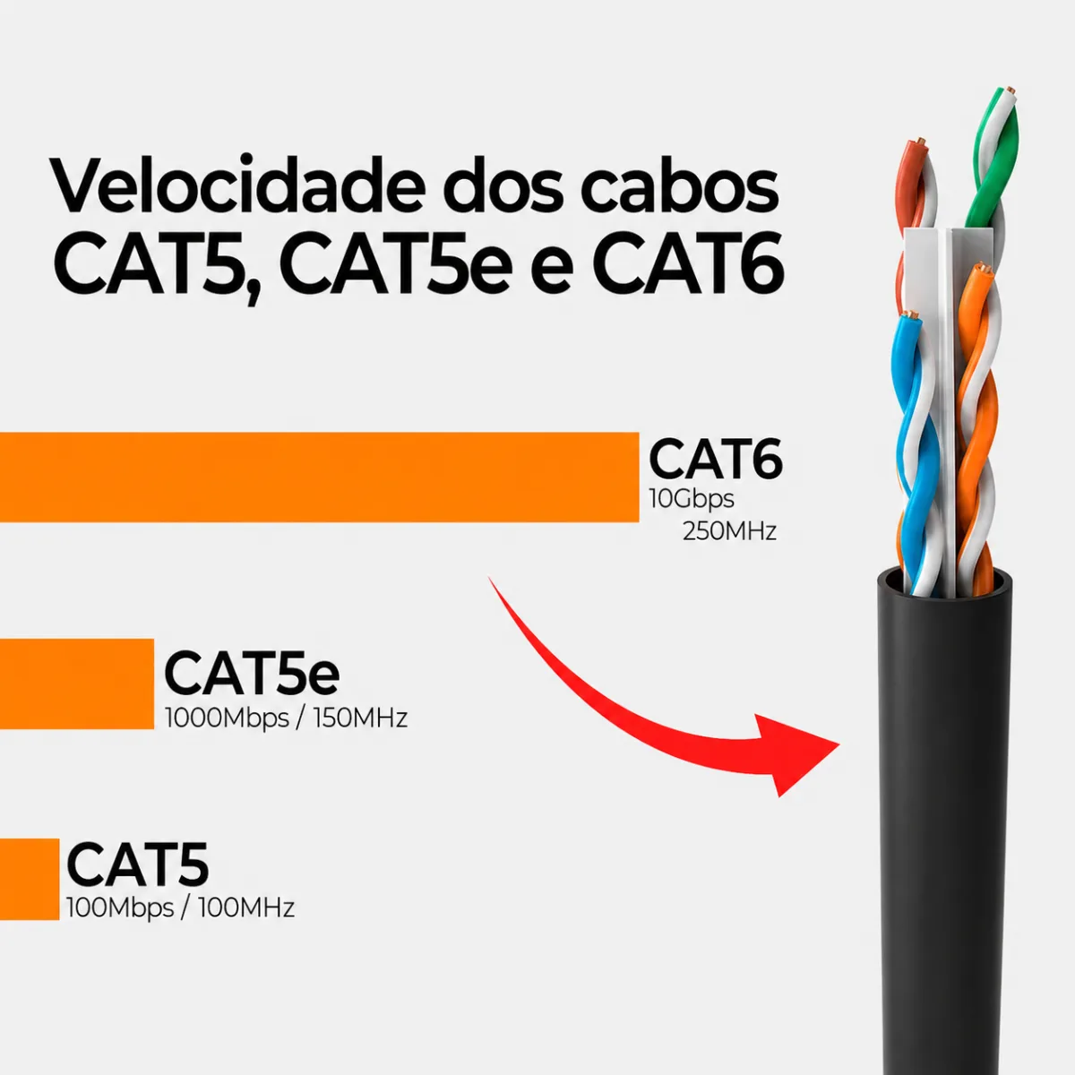 CABO DE REDE CAT6 WEC 100% COBRE  P/ METRO