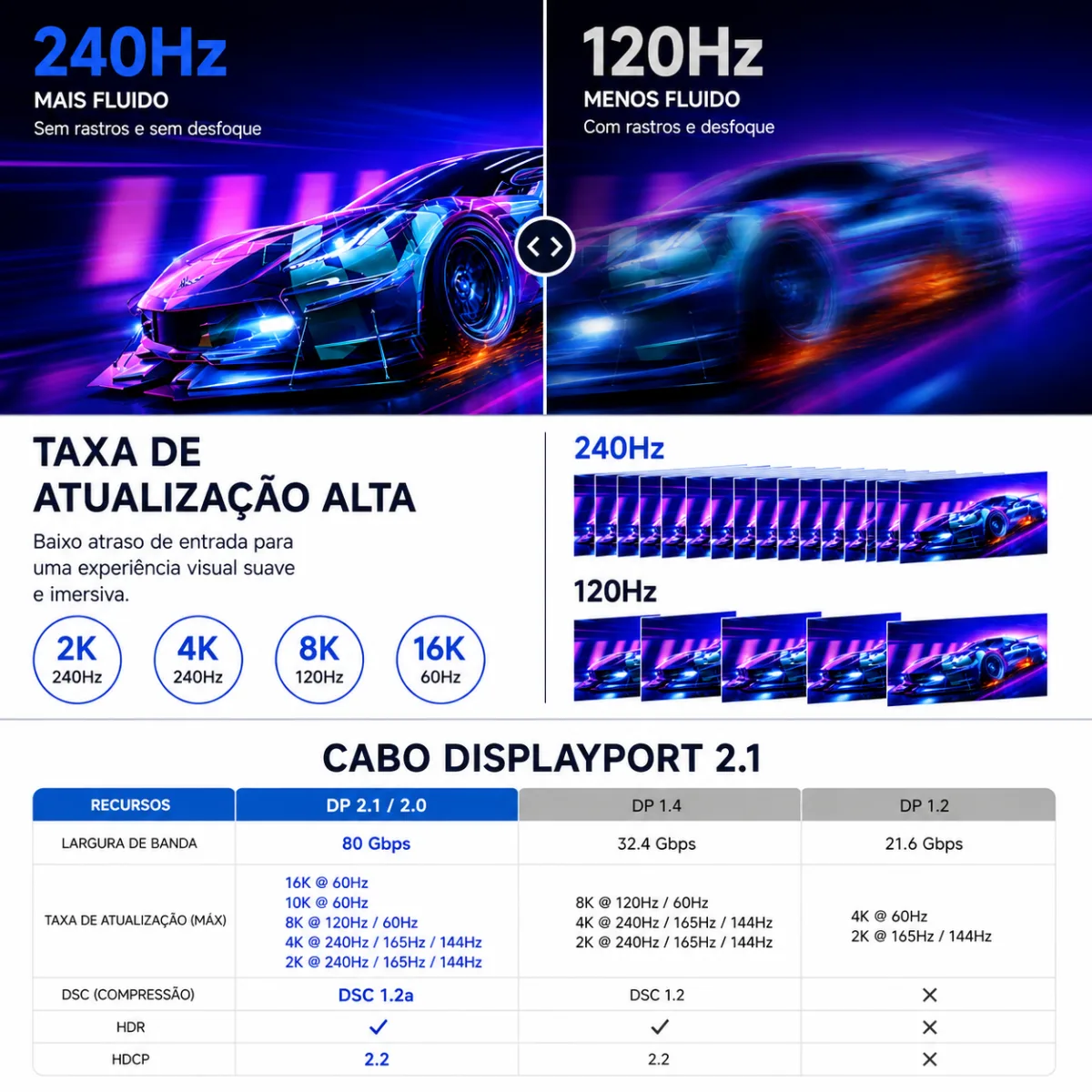CABO DISPLAYPORT 2.1 2M 16K - TRANÇADO