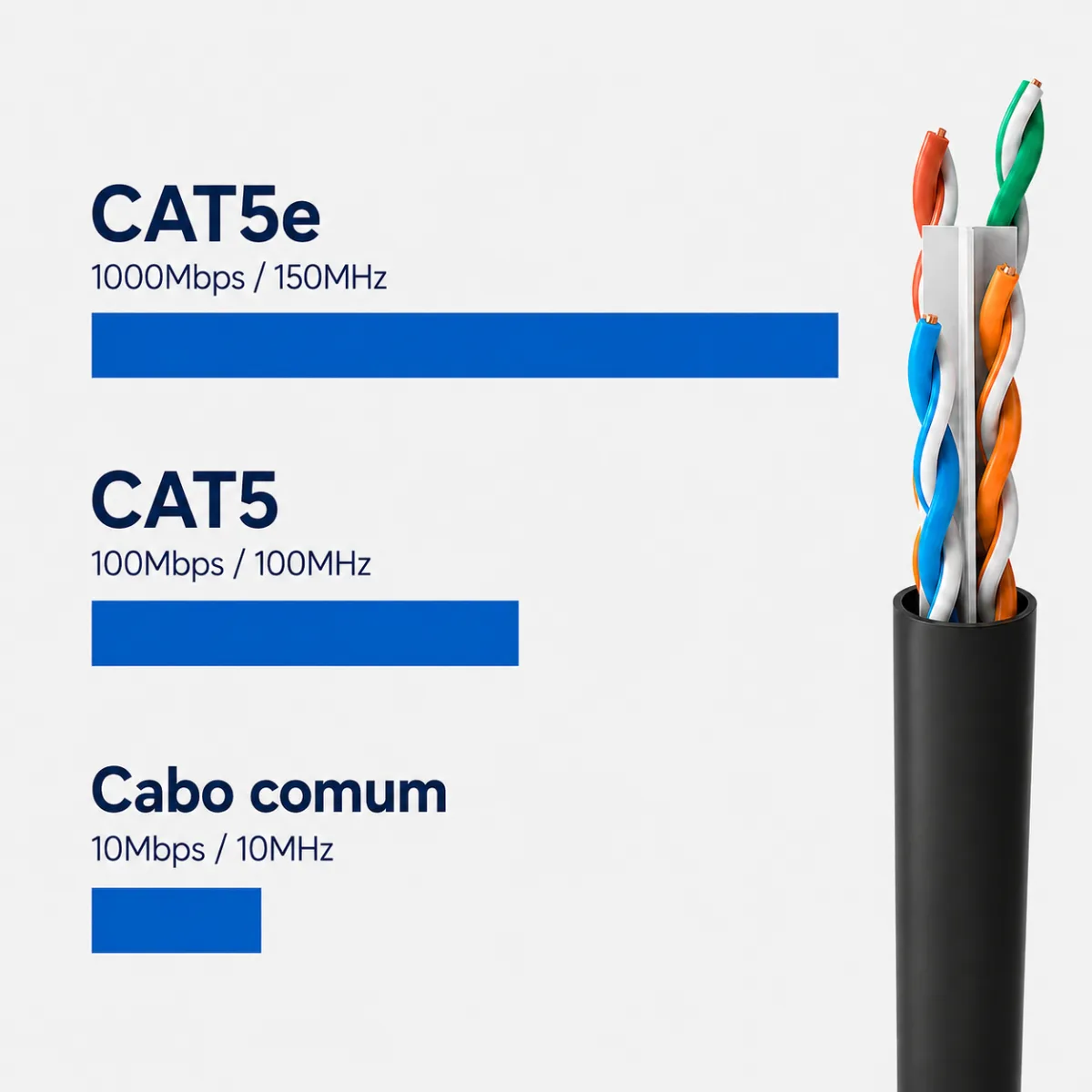 CABO DE REDE CAT5E WEC 100% COBRE P/ METRO
